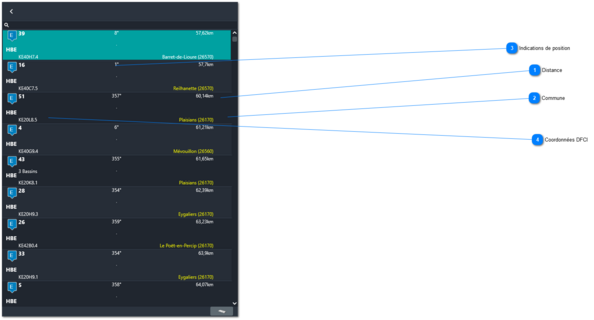 1.4. Les points d'eau